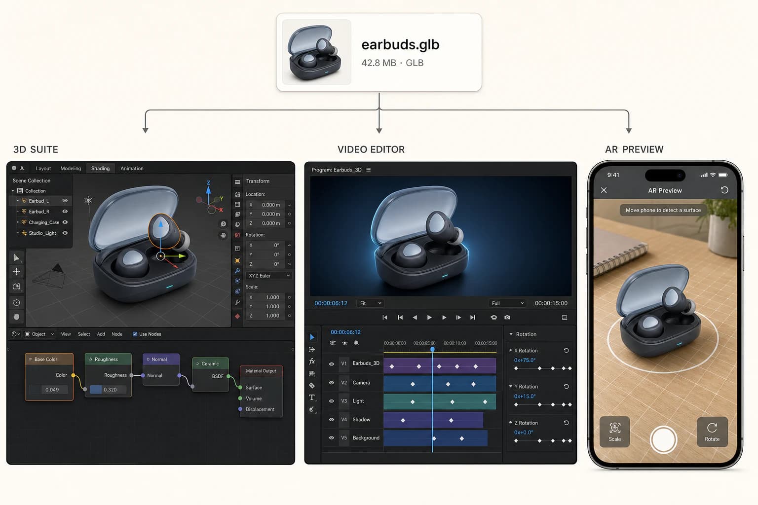 A single product GLB used as an input for 3D, video, and AR creative work